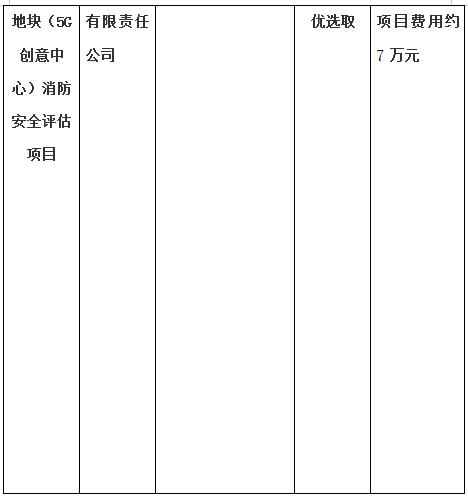 生態(tài)路南側(cè)昌南拓展區(qū)B-11地塊（5G創(chuàng)意中心）房屋質(zhì)量鑒定項(xiàng)目、生態(tài)路南側(cè)昌南拓展區(qū)B-11地塊（5G創(chuàng)意中心）消防安全評(píng)估項(xiàng)目計(jì)劃公告