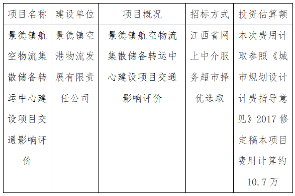 景德鎮航空物流集散儲備轉運中心建設項目交通影響評價計劃公告