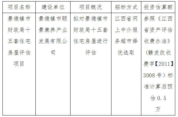景德鎮市財政局十五套住宅房屋評估項目計劃公告