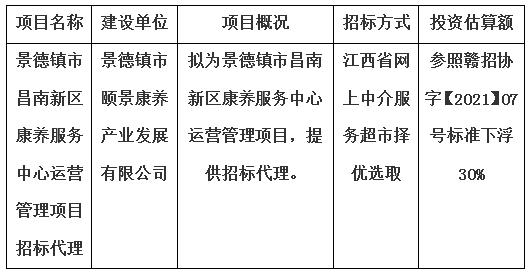 景德鎮市昌南新區康養服務中心運營管理項目招標代理計劃公告