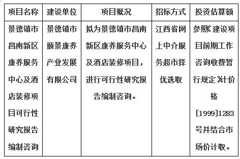 景德鎮(zhèn)市昌南新區(qū)康養(yǎng)服務(wù)中心及酒店裝修項(xiàng)目可行性研究報(bào)告編制咨詢計(jì)劃公告