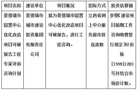 景德鎮市留置中心優化改造項目可研報告專家評審工程咨詢計劃公告