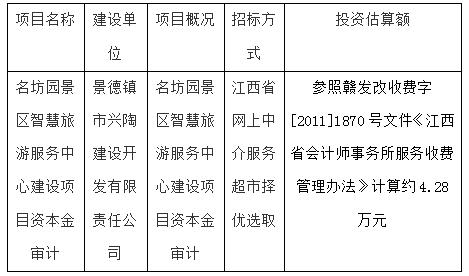名坊園景區(qū)智慧旅游服務(wù)中心建設(shè)項(xiàng)目資本金審計(jì)計(jì)劃公告